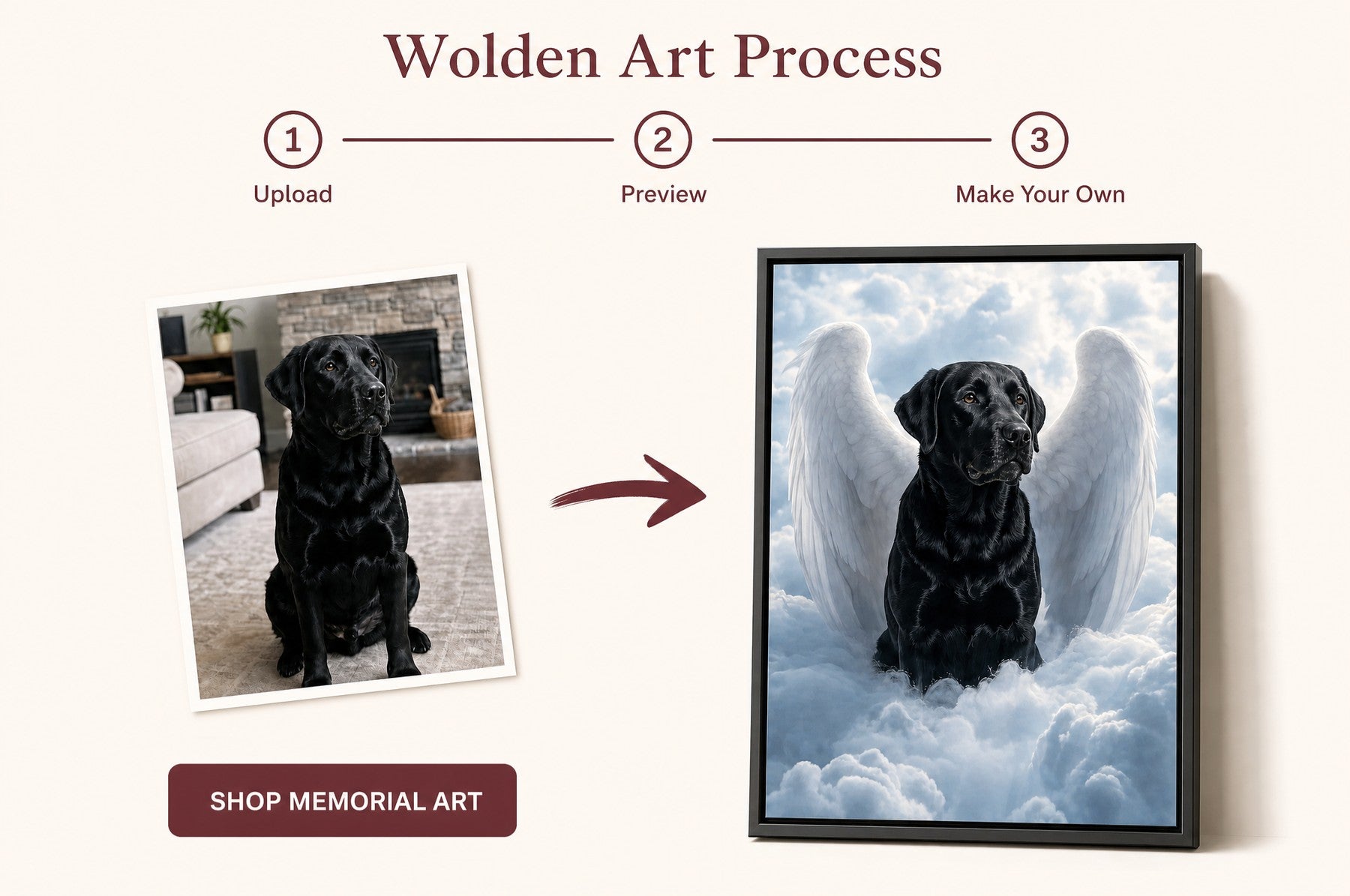 The Wolden Art process: upload your pet photo, preview the art, then make your own. A customer photo of a black Labrador becomes a framed memorial canvas.
