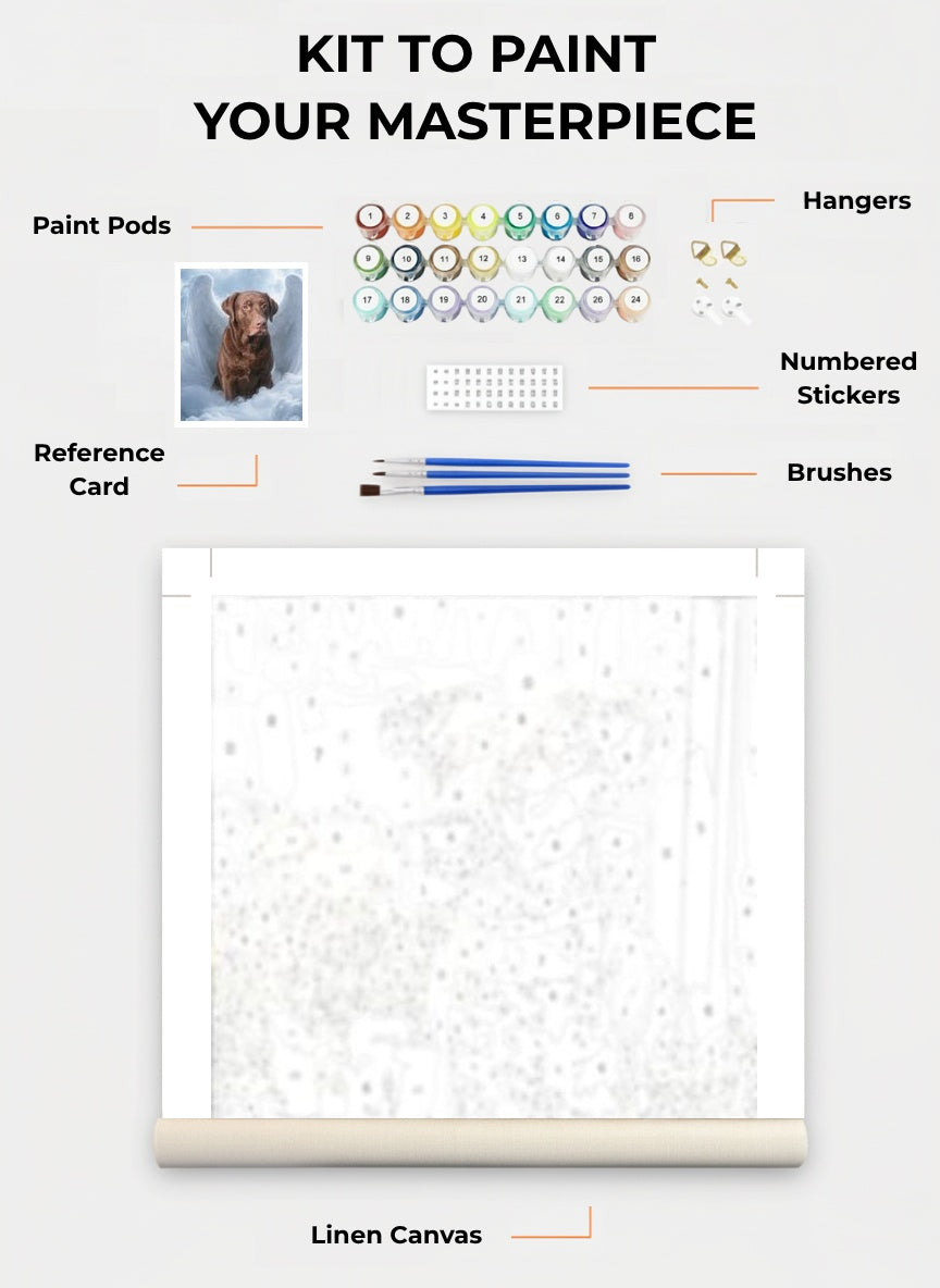 Your Custom Pet Art Kit