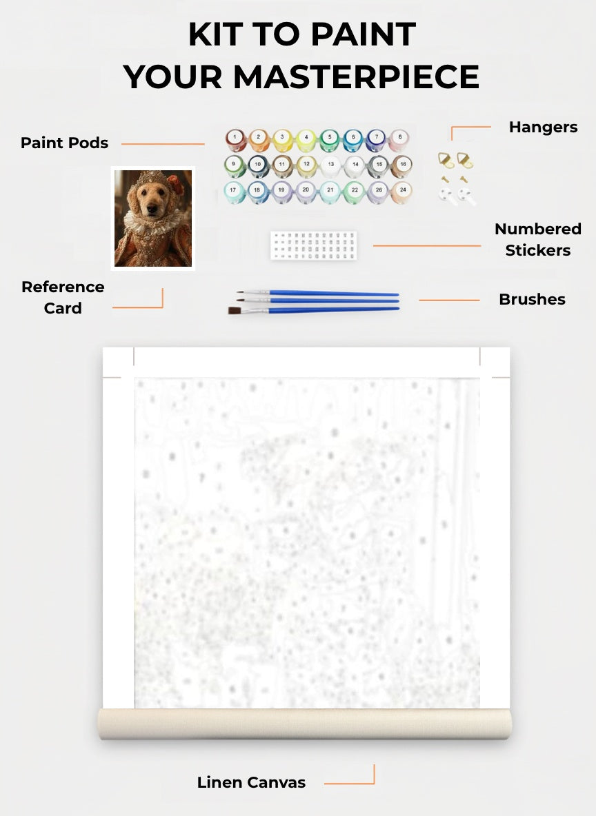 Your Custom Pet Art Kit