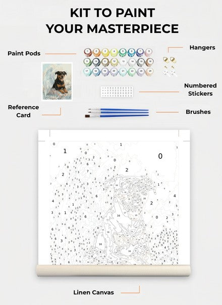 Custom Paint By Numbers Kit