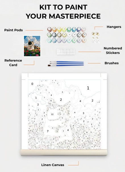 Custom Paint By Numbers Kit