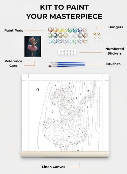 Custom Paint By Numbers Kit