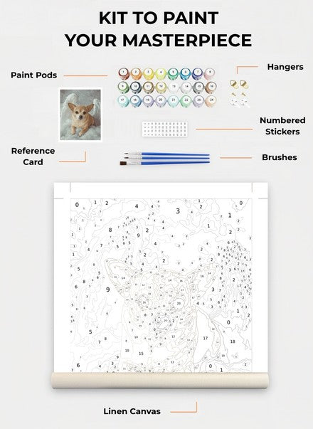 Custom Paint By Numbers Kit