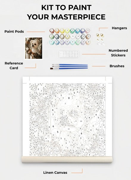 Custom Paint By Numbers Kit
