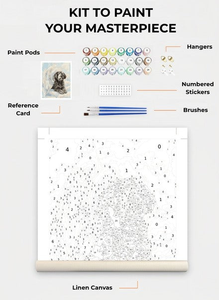 Custom Paint By Numbers Kit