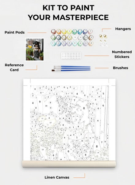 Custom Paint By Numbers Kit