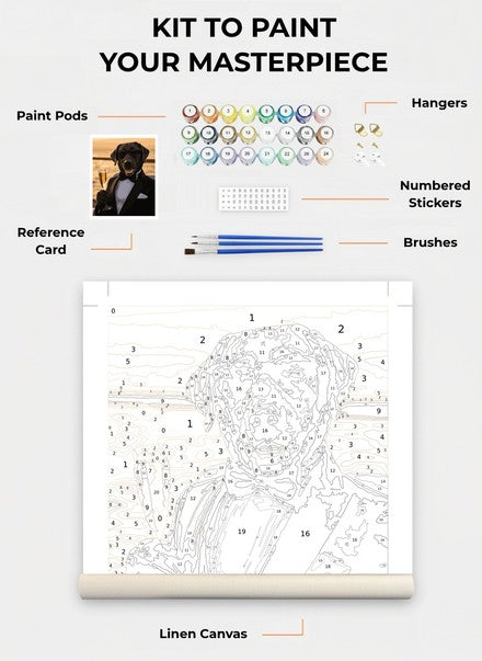 Custom Paint By Numbers Kit
