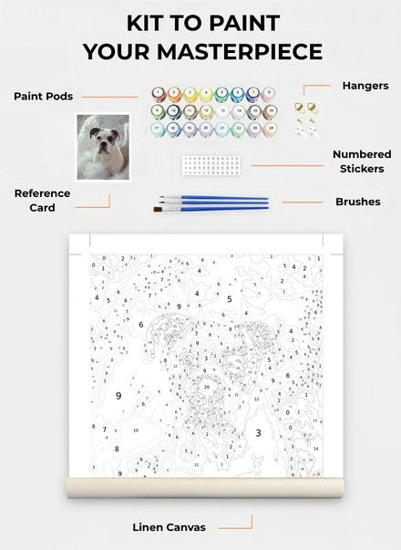 Custom Paint By Numbers Kit
