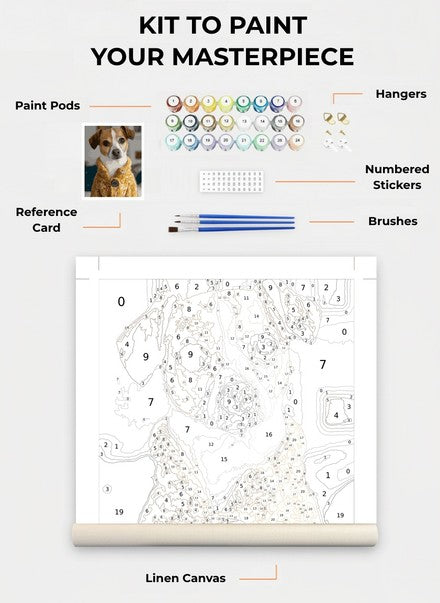 Custom Paint By Numbers Kit