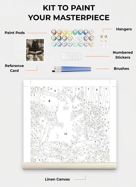 Custom Paint By Numbers Kit