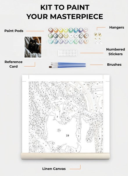 Custom Paint By Numbers Kit
