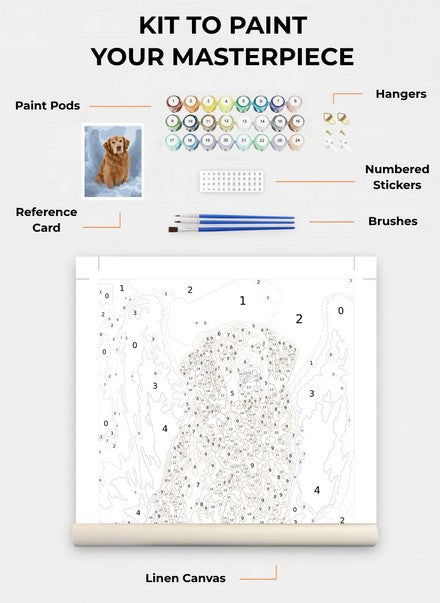 Custom Paint By Numbers Kit