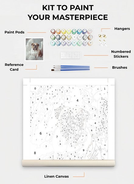 Custom Paint By Numbers Kit