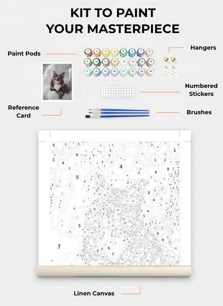 Custom Paint By Numbers Kit