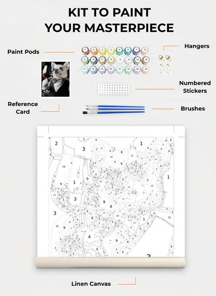 Custom Paint By Numbers Kit