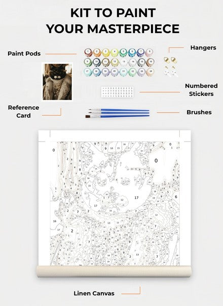 Custom Paint By Numbers Kit