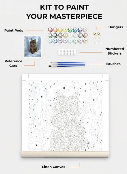 Custom Paint By Numbers Kit