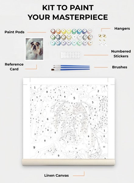 Custom Paint By Numbers Kit