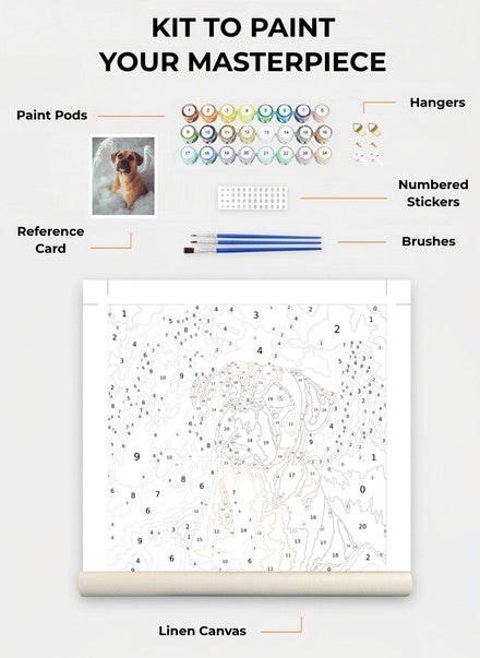 Custom Paint By Numbers Kit