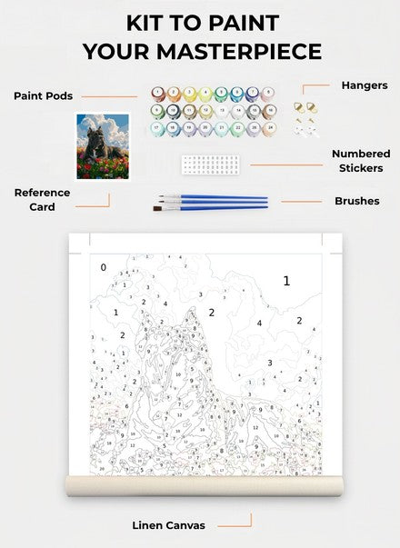 Custom Paint By Numbers Kit
