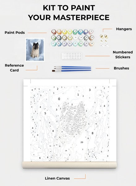Custom Paint By Numbers Kit
