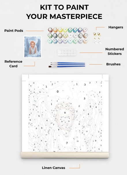 Custom Paint By Numbers Kit