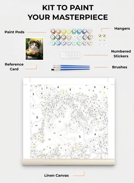 Custom Paint By Numbers Kit