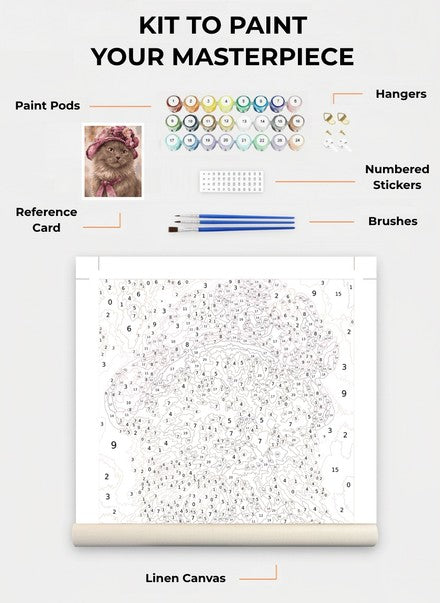Custom Paint By Numbers Kit