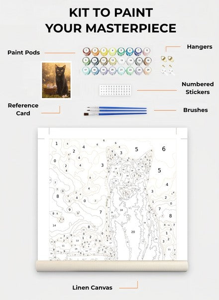 Custom Paint By Numbers Kit