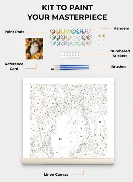 Custom Paint By Numbers Kit