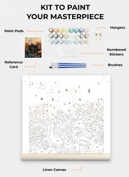Custom Paint By Numbers Kit