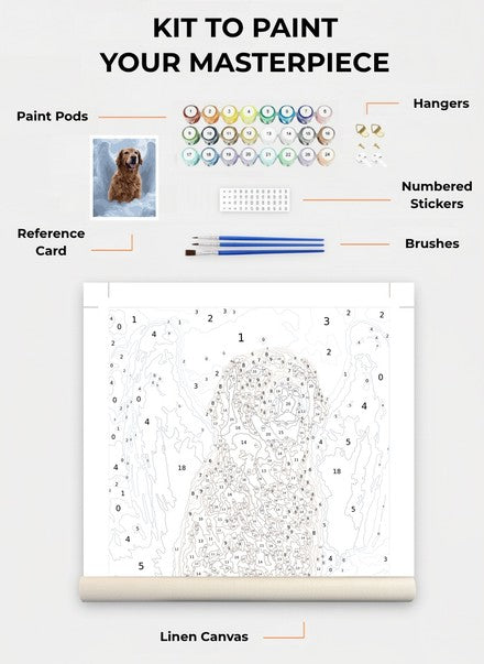 Custom Paint By Numbers Kit