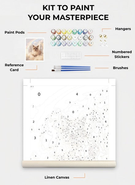 Custom Paint By Numbers Kit