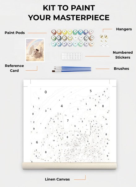 Custom Paint By Numbers Kit