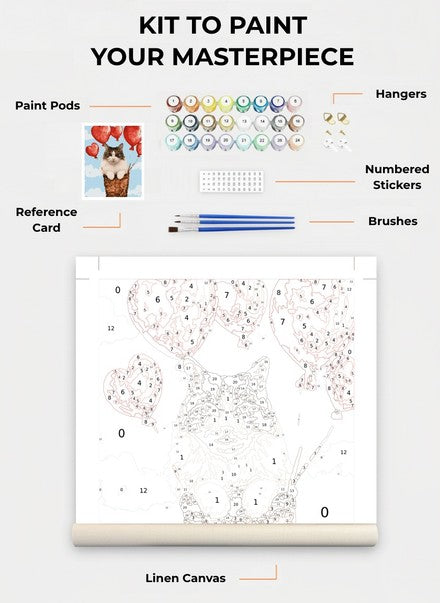 Custom Paint By Numbers Kit