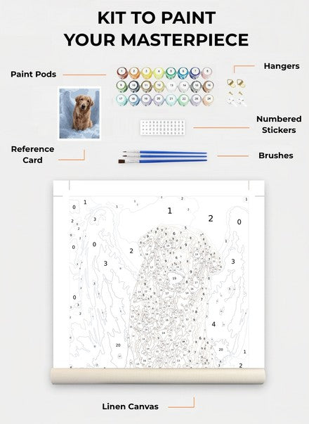 Custom Paint By Numbers Kit
