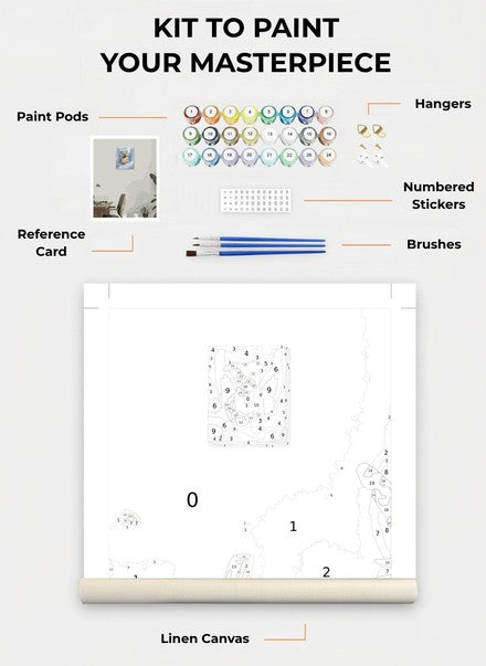 Custom Paint By Numbers Kit