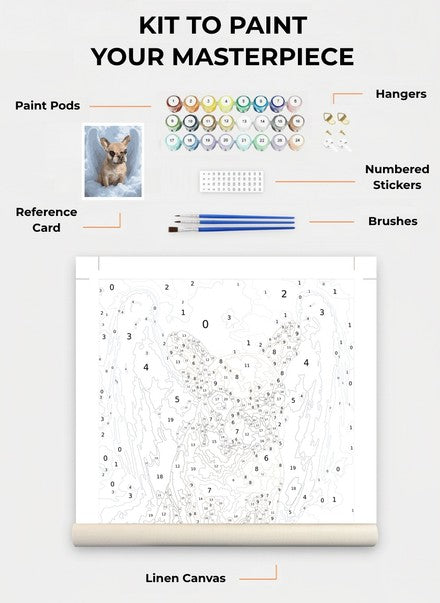 Custom Paint By Numbers Kit