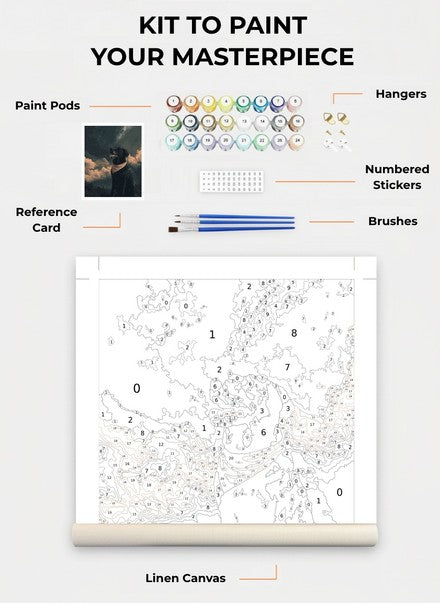 Custom Paint By Numbers Kit
