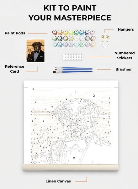 Custom Paint By Numbers Kit