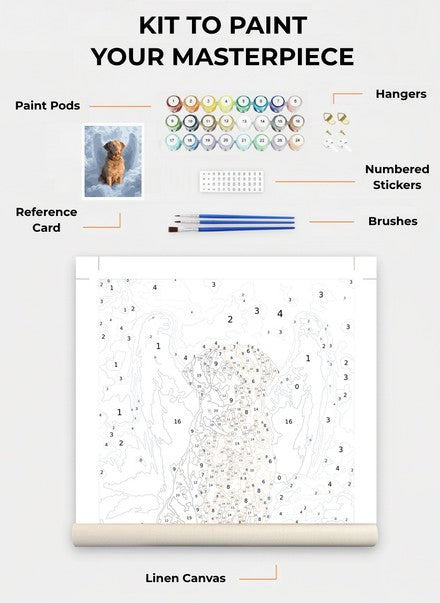 Custom Paint By Numbers Kit