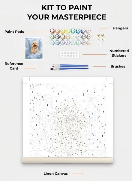 Custom Paint By Numbers Kit