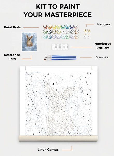 Custom Paint By Numbers Kit