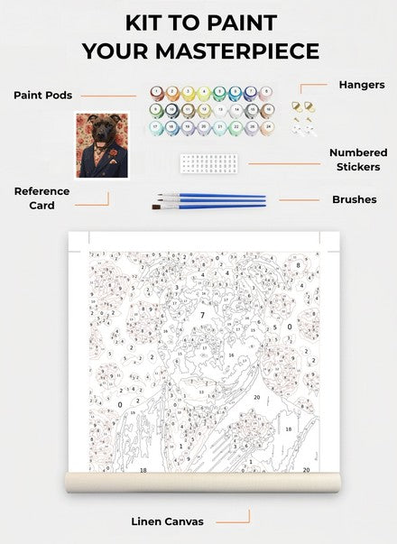 Custom Paint By Numbers Kit